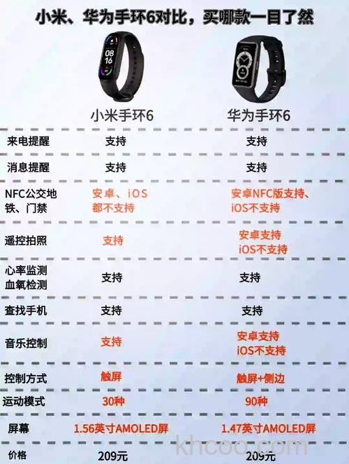华为手环6和小米手环5区别对比-哪个更值得入手