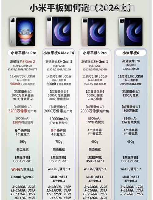 小米平板6pro和5pro哪个好 小米平板6pro和5pro对比【详解】
