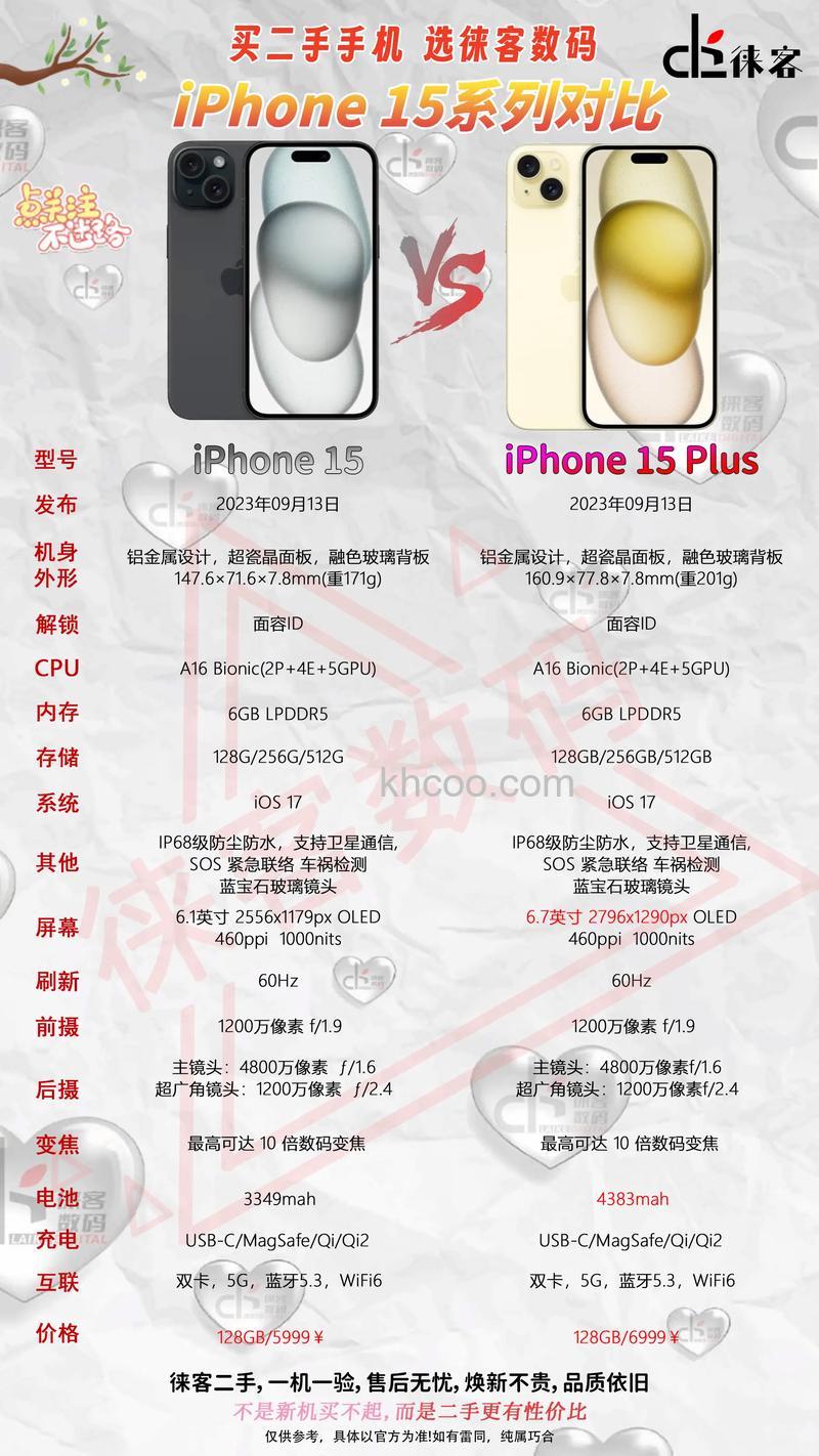iPhone15plus需要更新到ios 17.2吗【详解】
