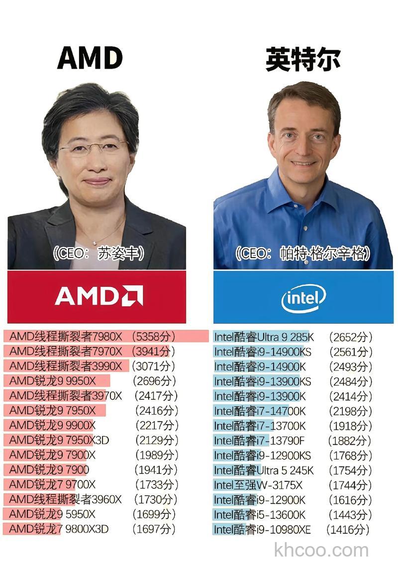 amd四核处理器哪个好？amd四核处理器性能介绍和对比