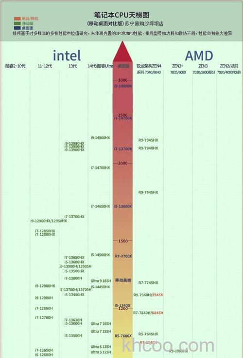 酷睿i7 3770K总线/内核比率是多少