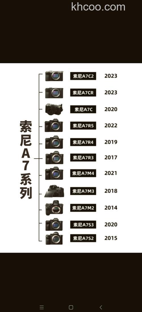 索尼a77怎么样 综合分析后知晓【图解】