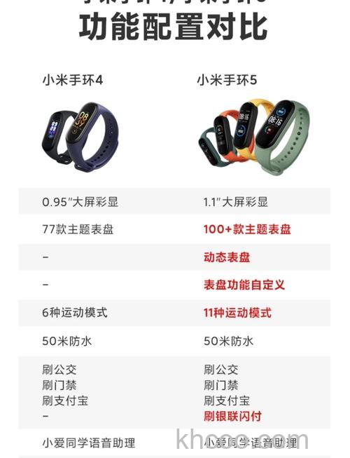 小米手环5和5nfc哪个值得买-区别是什么-哪个更好