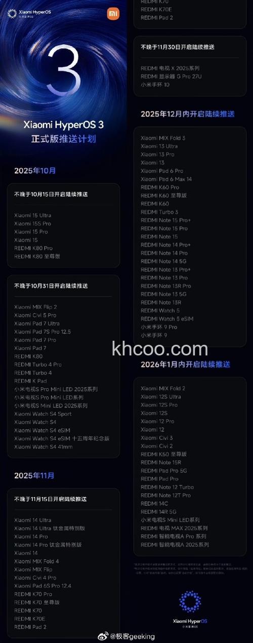 小米澎湃OS首批适配机型有哪些 小米澎湃OS首批适配机型介绍【详解】