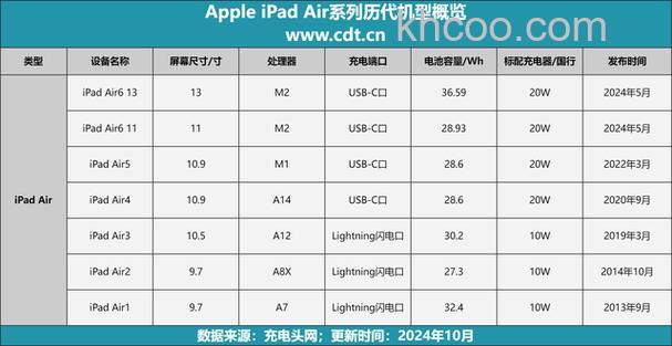 vivopadair电池容量多少 vivopadair电池容量介绍【详解】