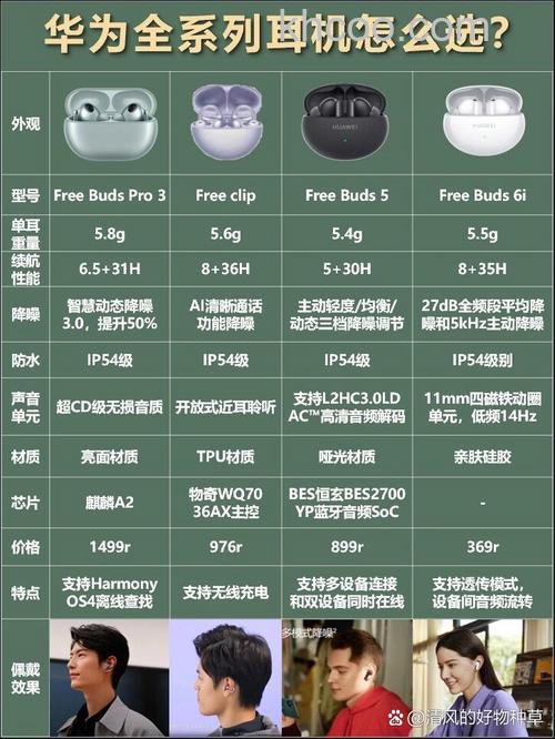 华为freebuds3i和freebuds3的区别-哪个好-参数对比