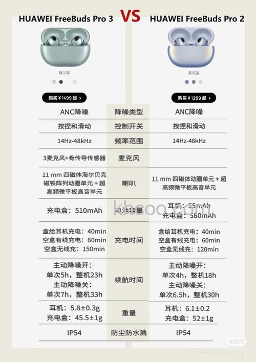 freebuds3和freebuds3pro的区别-有什么不同