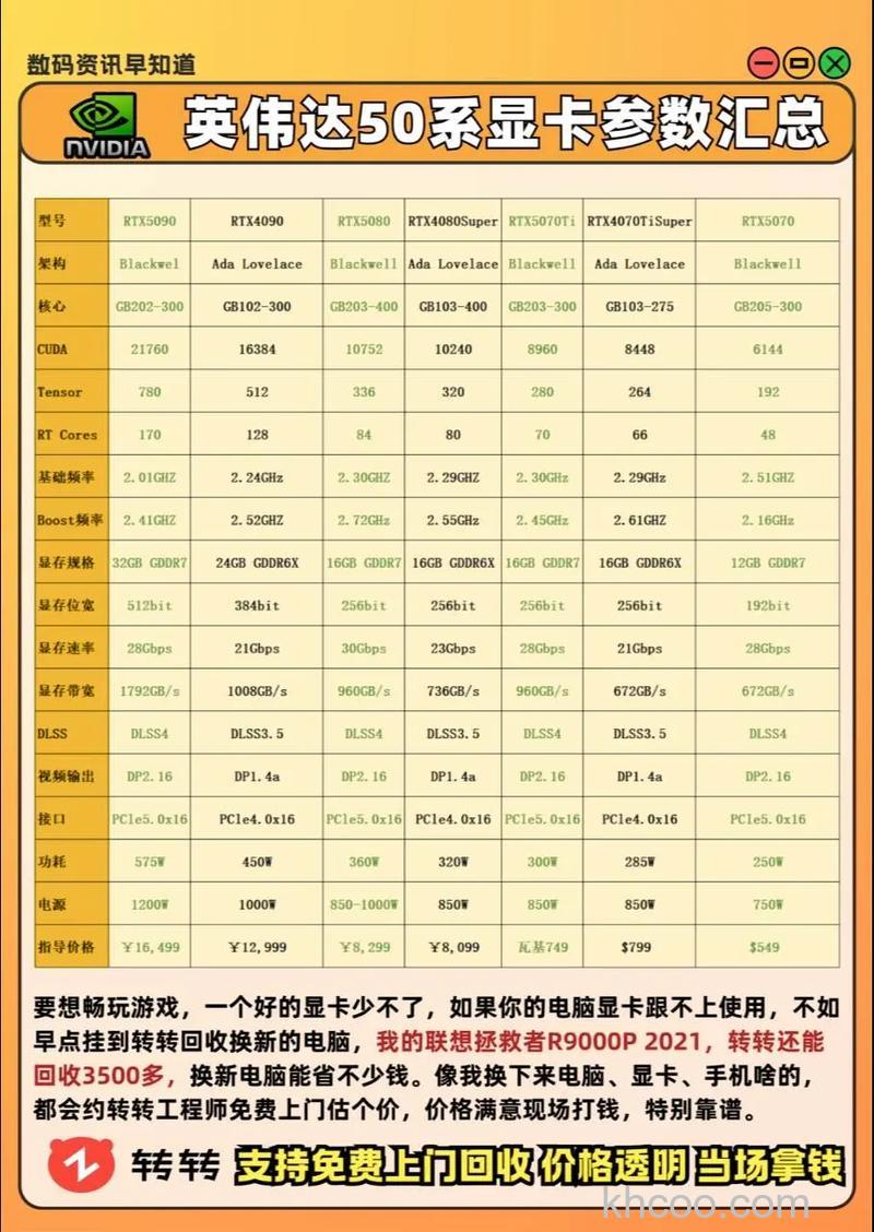 nvidia显卡报价及热门显卡推荐