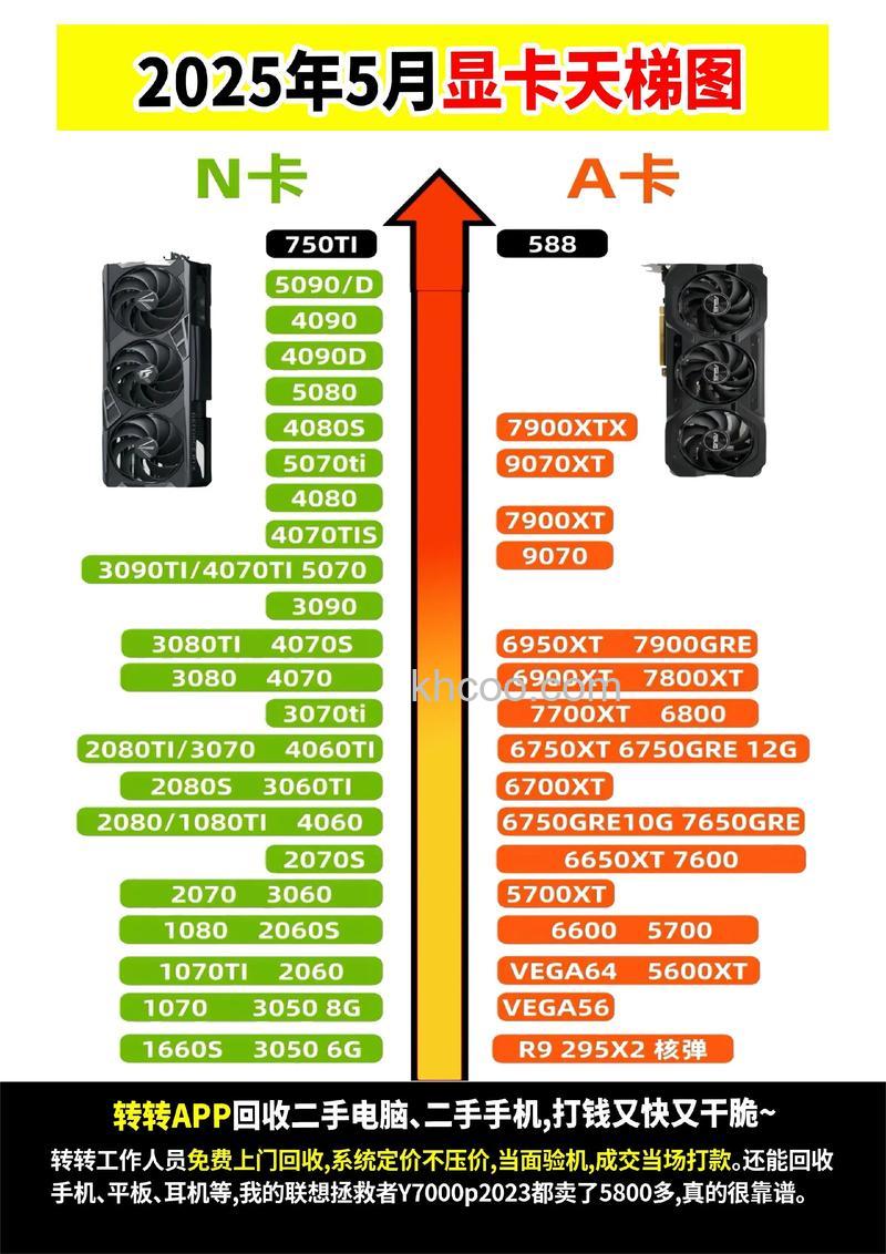 nvidia显卡怎么样【详细介绍】