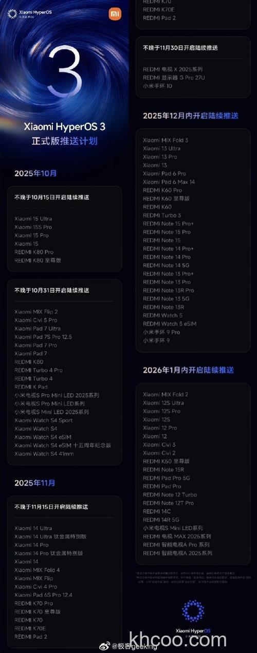 小米澎湃OS开发版首批适配哪些机型 小米澎湃OS开发版首批适配机型介绍【详解】