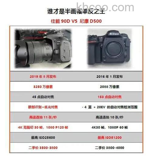 nikond5100使用和评测介绍【介绍】