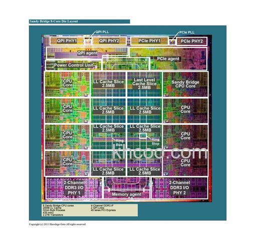酷睿i7 3960X支持PCI Express什么版本