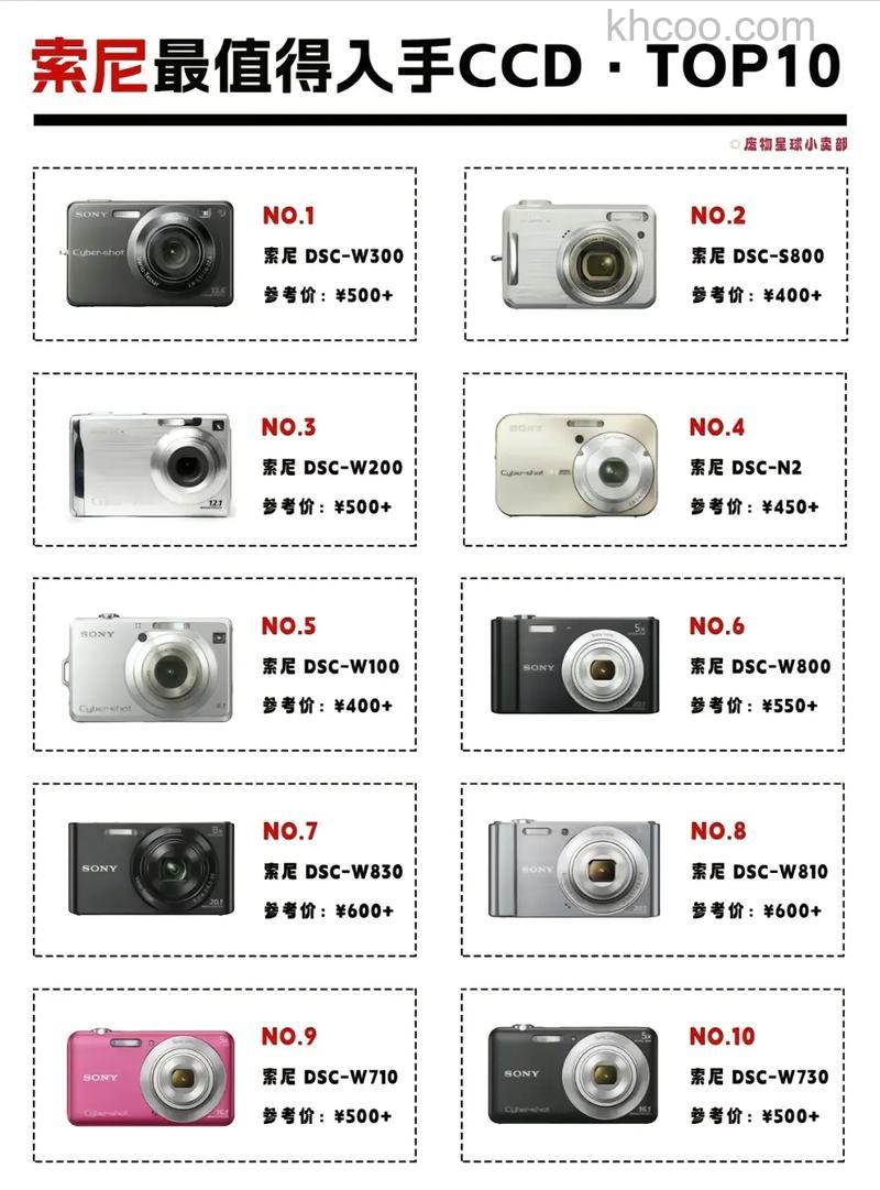 sony数码照相机推荐及报价【介绍】