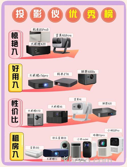 买二手投影仪注意什么 买二手投影仪注意事项【详解】