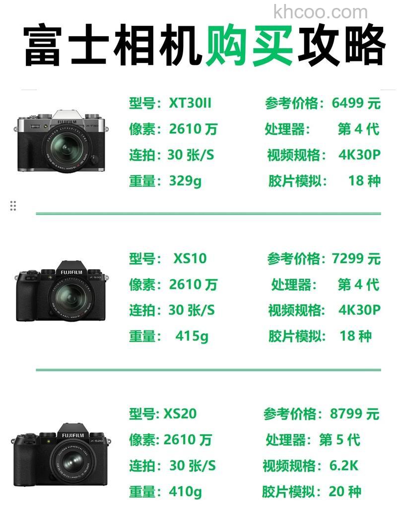 富士s2950怎么样 价格多少