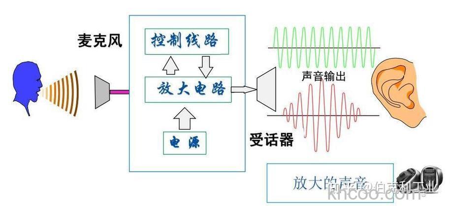 无线扩音器原理详细介绍