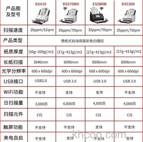 高速扫描仪价格及品牌介绍