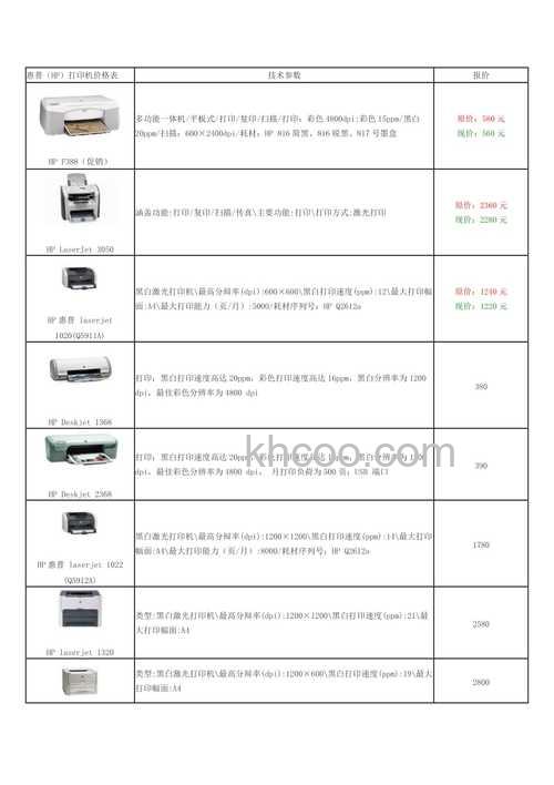 惠普喷墨打印机型号有哪些 惠普打印机多少钱【详解】