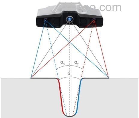 三维扫描仪是什么？三维扫描仪原理解析