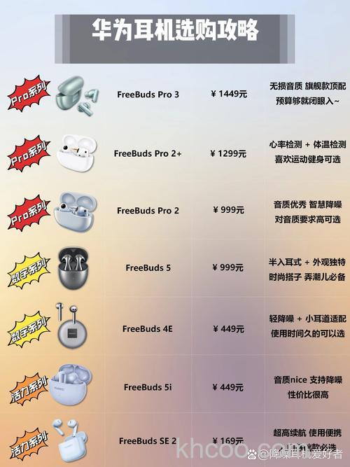 华为FreeBuds4和华为FreeBuds4i区别是什么-哪款更值得入手-参数对比