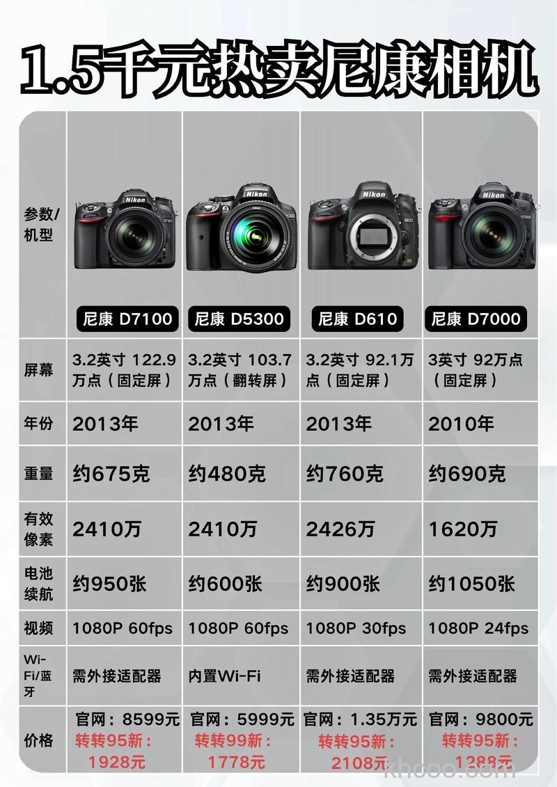 尼康微单推荐及报价大全【图解】