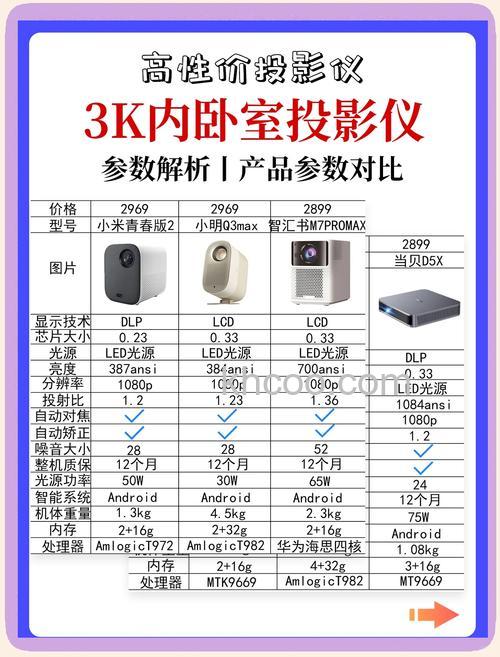 投影仪属于什么设备分类 投影仪属于设备分类介绍【详细介绍】