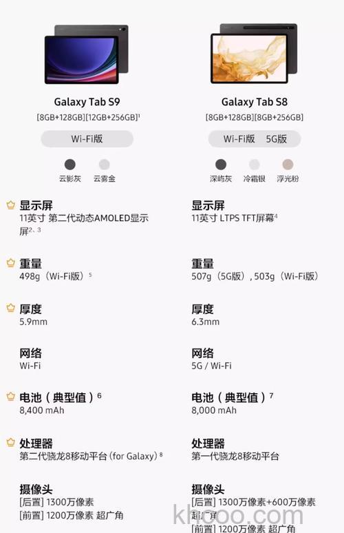 三星GalaxyTabS9续航怎么样【详细介绍】