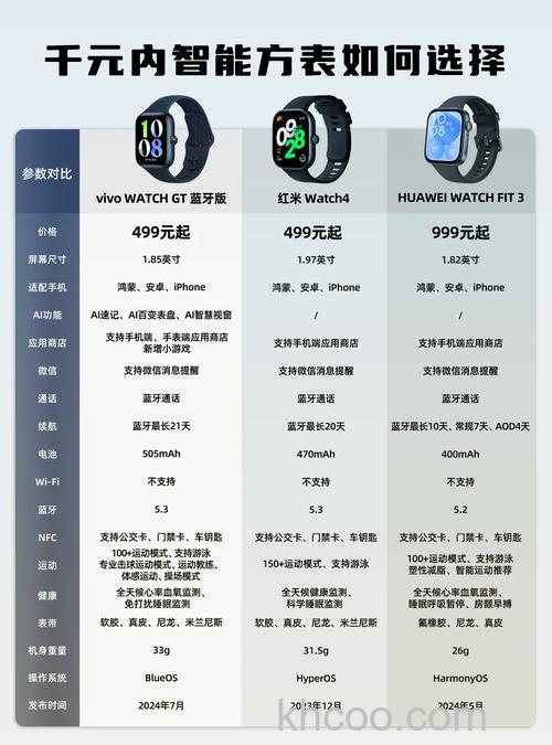 vivowatch怎么连接手机-vivowatch连接手机方式