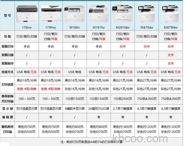 惠普打印机喷墨和激光哪种好 家用惠普打印机型号哪个好【介绍】