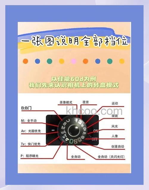 60d佳能功能与测评介绍【介绍】