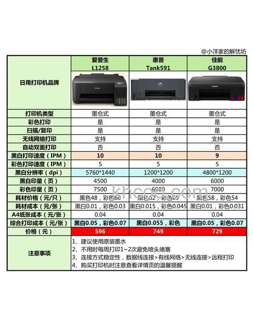 家用打印机哪种好 家用打印机喷墨和激光怎么选【介绍】