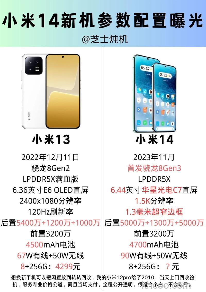 小米14什么时候上市 小米14上市时间介绍【详解】