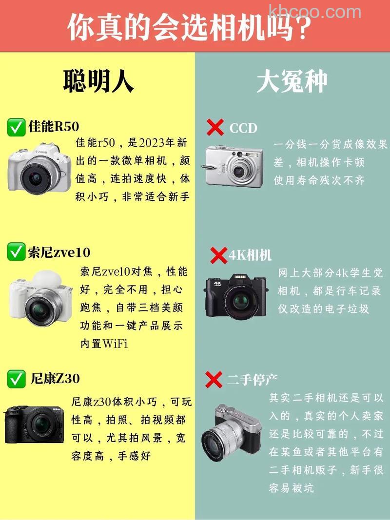 怎么选购数码相机【选购技巧】