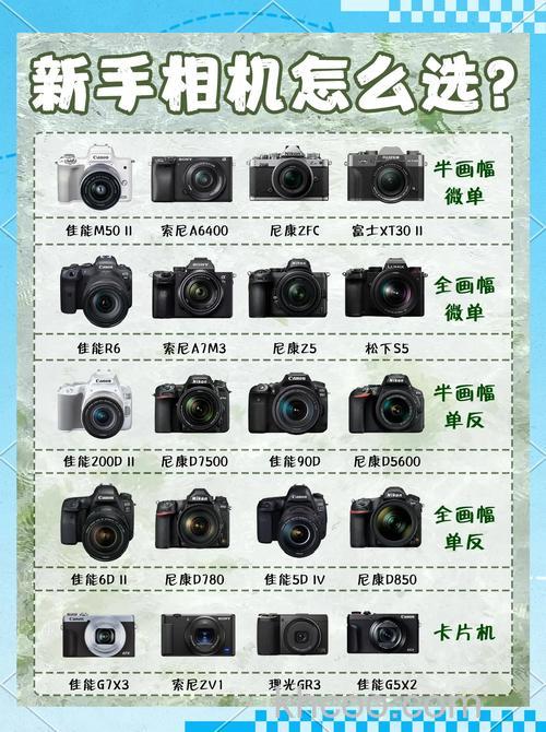 高性价比数码相机推荐详情