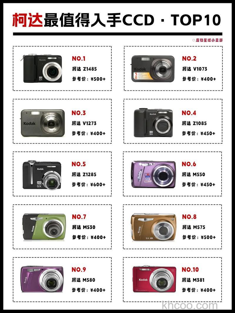 柯达z915怎么样【详细介绍】