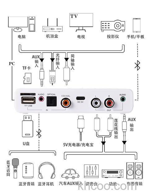 智能投影仪如何连功放 智能投影仪连功放方法【教程】