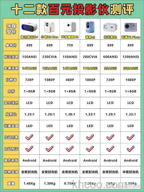 投影仪开一天耗多少电 投影仪耗电量介绍【详解】