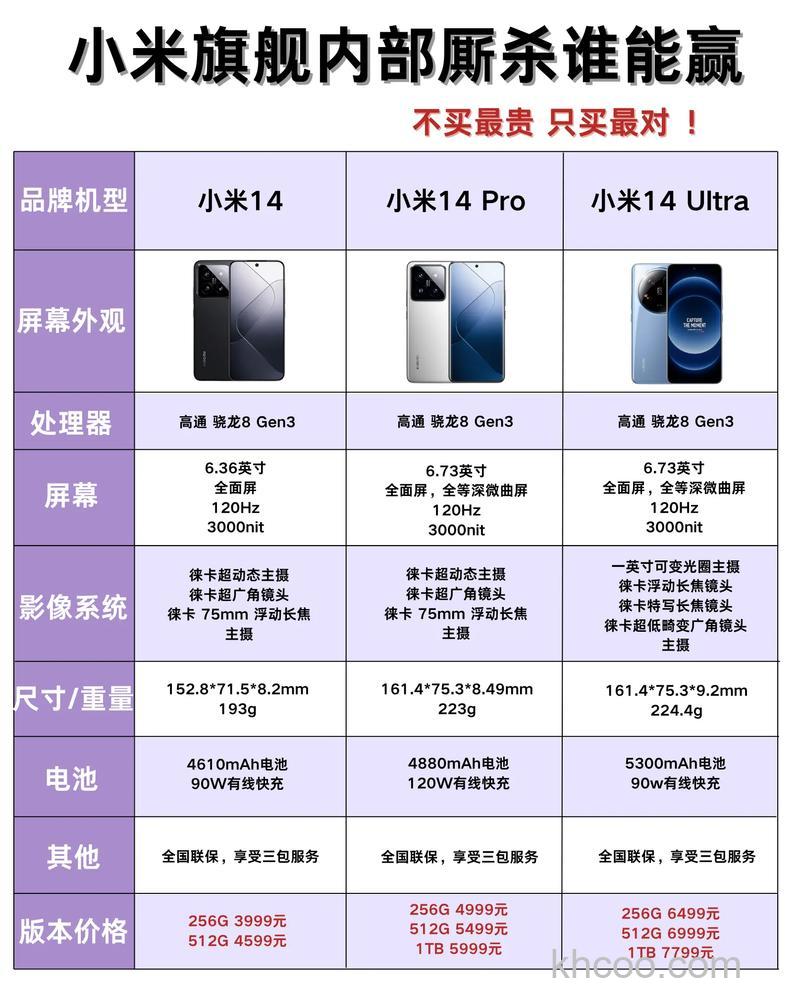 小米14可以用几年不卡 小米14可以使用几年【详解】