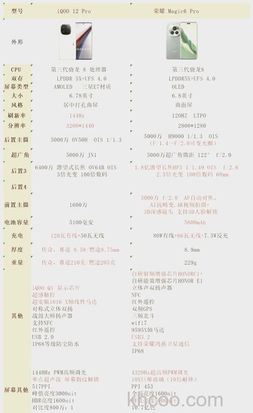 iQOO 12防水怎么样 iQOO 12防水等级介绍【详解】