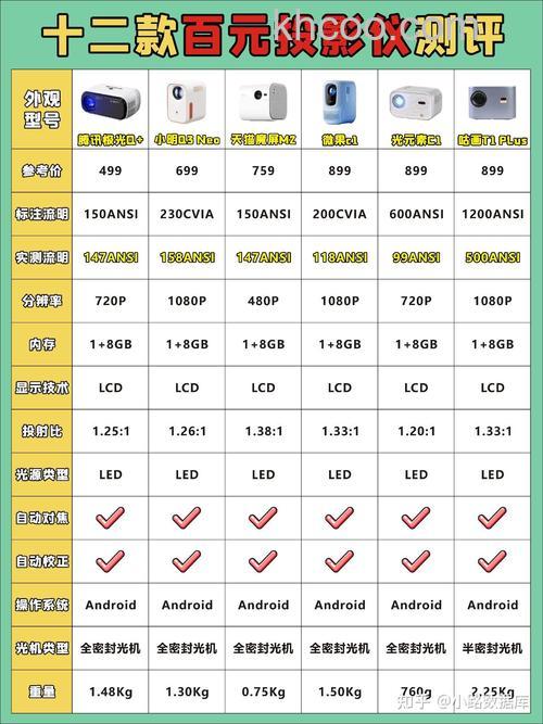投影仪费电吗 投影仪耗电量介绍【详解】(25514)