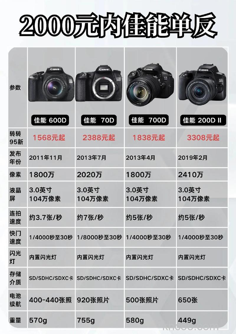 几款热销单反套机价格【详细介绍】