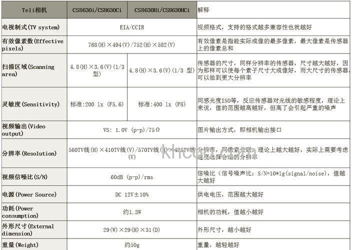 工业相机参数详情【详细介绍】