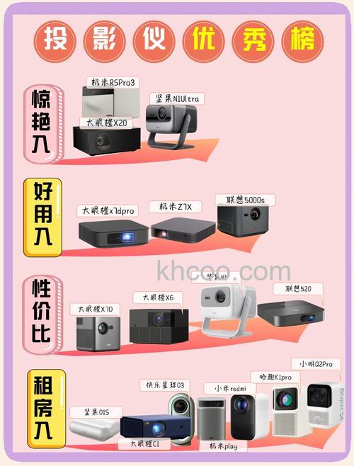 投影仪能带上火车吗【详解】