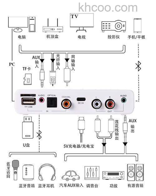 智能投影仪怎么连接功放音响 智能投影仪连接功放音响方法【教程】
