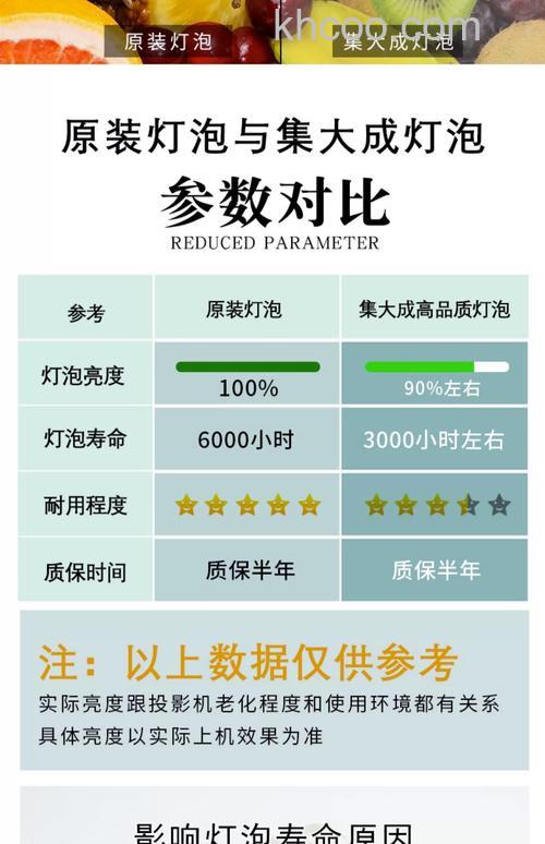 投影仪耗电量大吗 投影仪耗电量介绍【详解】