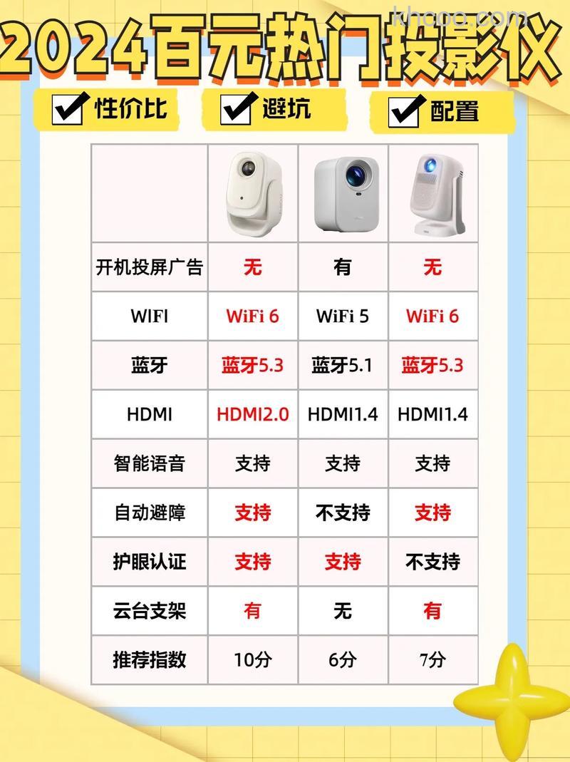 哈趣投影仪怎样 哈趣投影仪介绍【详解】