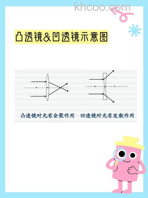 投影仪是凸透镜还是凹透镜【详解】