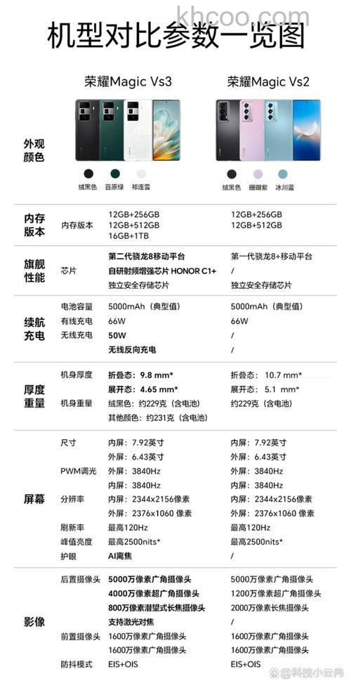 荣耀MagicVs2厚度是多少 荣耀MagicVs2厚度介绍【详解】