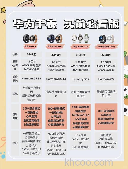 华为watch3pro尊享版和时尚版区别-哪款更值得入手-参数对比