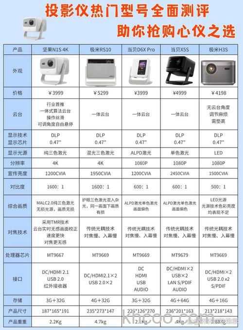 投影仪4k和1080p有什么区别 投影仪4k和1080p区别【详解】
